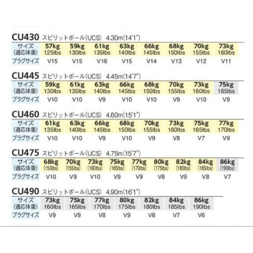 Nishi ニシスポーツ Cu460 棒高跳用ポール Ucs スピリットポール 4 60m 直送品 送料無料 Cu460 アラスポ Araspo 通販 Yahoo ショッピング
