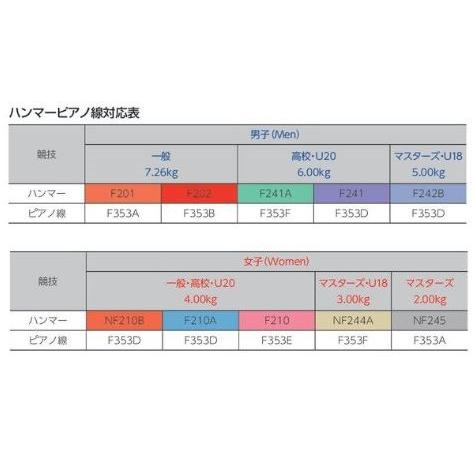 ニシ・スポーツ（NISHI）ハンマーピアノ線 ５本組 F353B  ハンマー投げ｜araspo｜02
