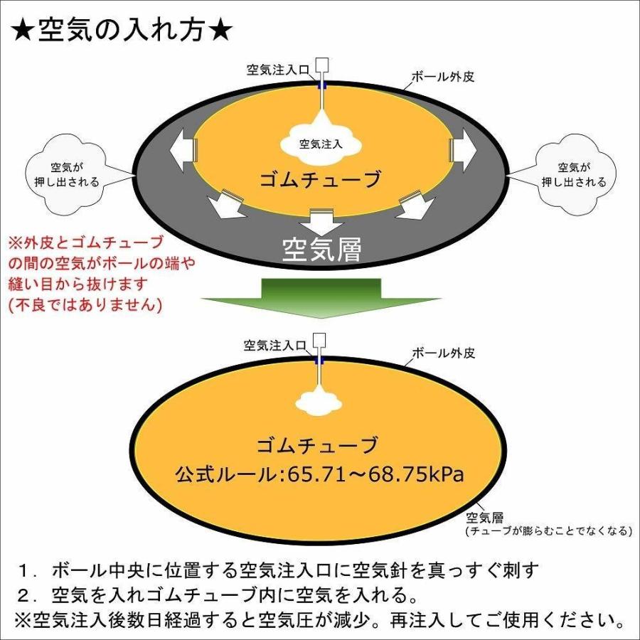 ギルバート クオンタム・セブンズ 5号球 7人制ラグビー用ボール 試合球