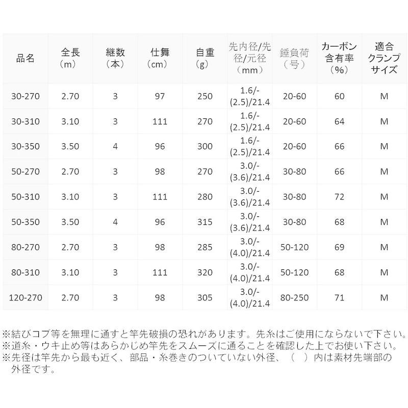 人気商品 ダイワ Daiwa 船ロッド 釣り竿 1 270 シーパワー73 インターライン 船竿 Morrismonument Com
