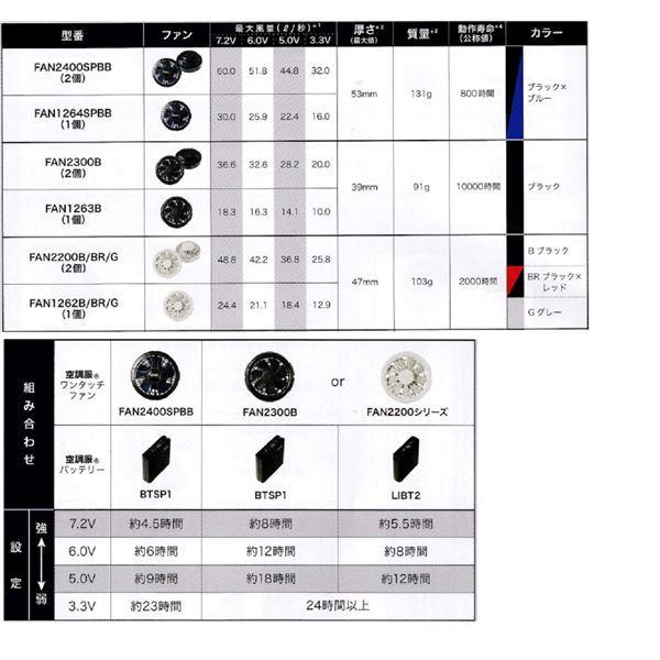 即納！最大半額！】 KU90600 空調服 R 裏地式綿厚手 FAN2200B・RD9261・LISUPER1セット ダークブルー 3L送料込み