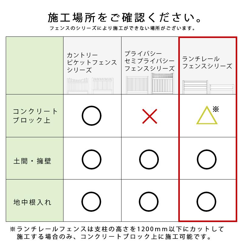 柵 フェンス 樹脂製 ホースフェンス ボーダー 庭 カントリーフェンス