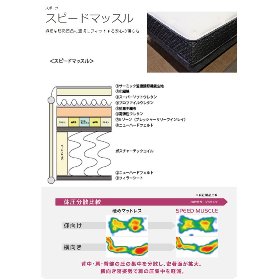 SEALY SPORTS マットレス シーリーベッド スピードマッスル セミダブル