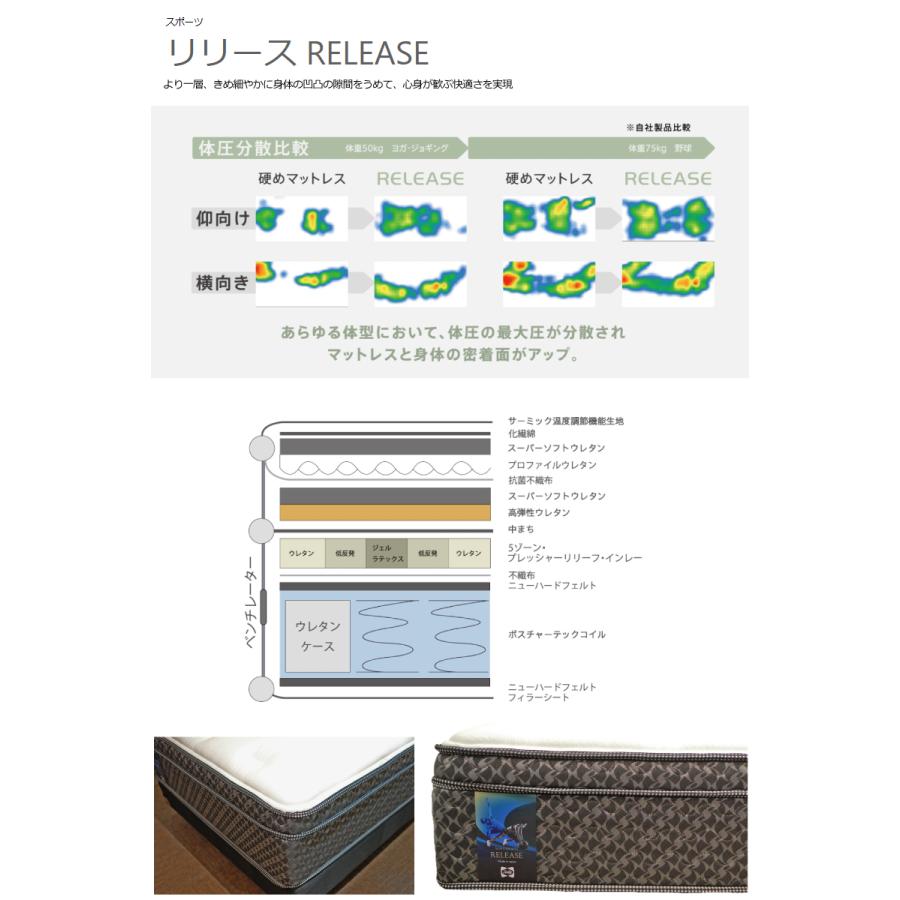 SEALY SPORTS マットレス シーリーベッド リリース ダブルワイド