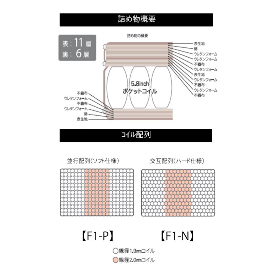 [大特価] サータ　マットレス　ペディック62　F1N　BOX-T　クイーン1サイズ 【SK2409594725】(84150円)