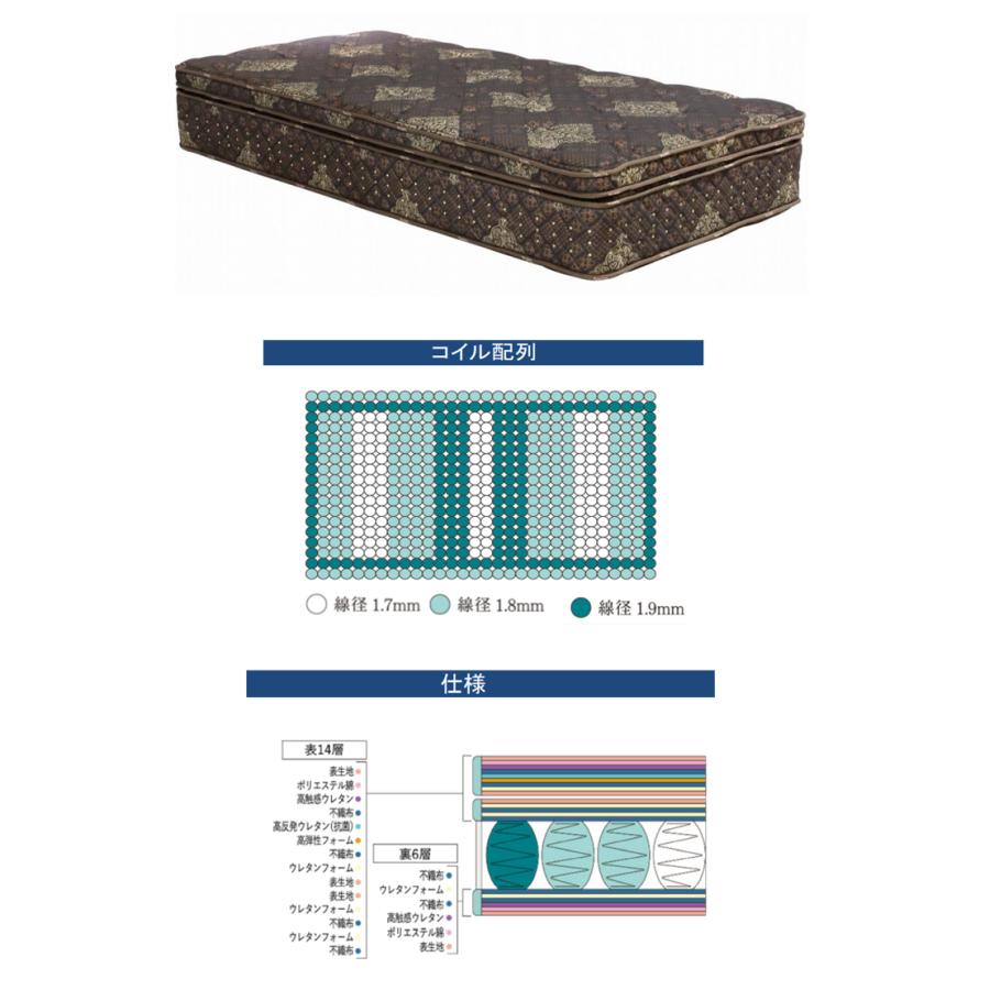 Serta（サータ） [開梱設置送料無料] ポケットコイルマットレス