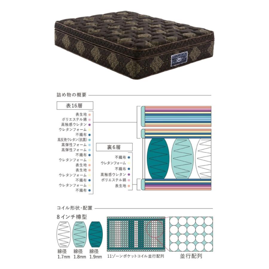 [開梱設置送料無料] ポケットコイルマットレス Serta (サータ) サータ トラディションロイヤル ダブルサイズの画像
