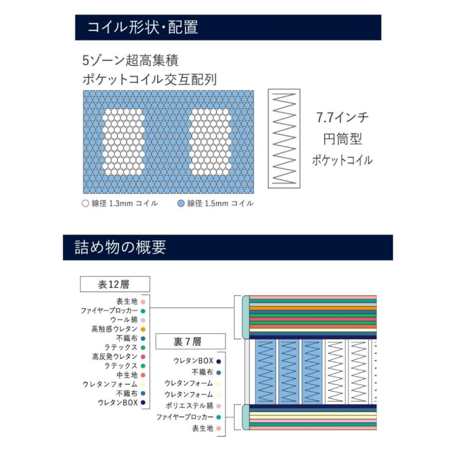 [開梱設置送料無料] ポケットコイルマットレス Serta (サータ) サータ グランドステイタス クイーン2サイズ 163幅の画像