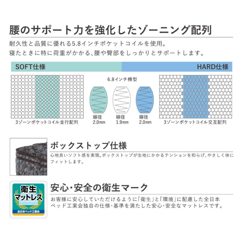 Serta（サータ） [開梱設置送料無料] ポケットコイルマットレス サータ