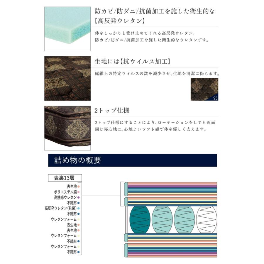 Serta（サータ） [開梱設置送料無料] ポケットコイルマットレス サータ