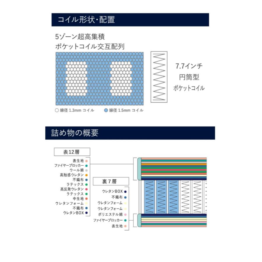 [開梱設置送料無料] ポケットコイルマットレス Serta (サータ)  サータグランドステイタス クイーン2の画像