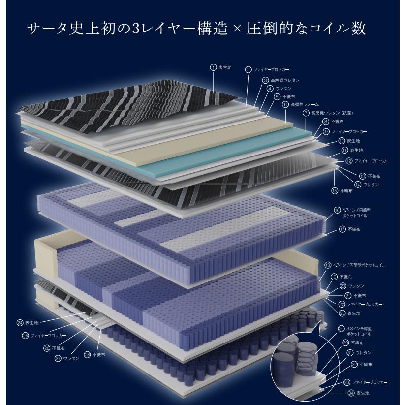 [開梱設置送料無料] ポケットコイルマットレス Serta (サータ)  サータ シリウス ダブルの画像