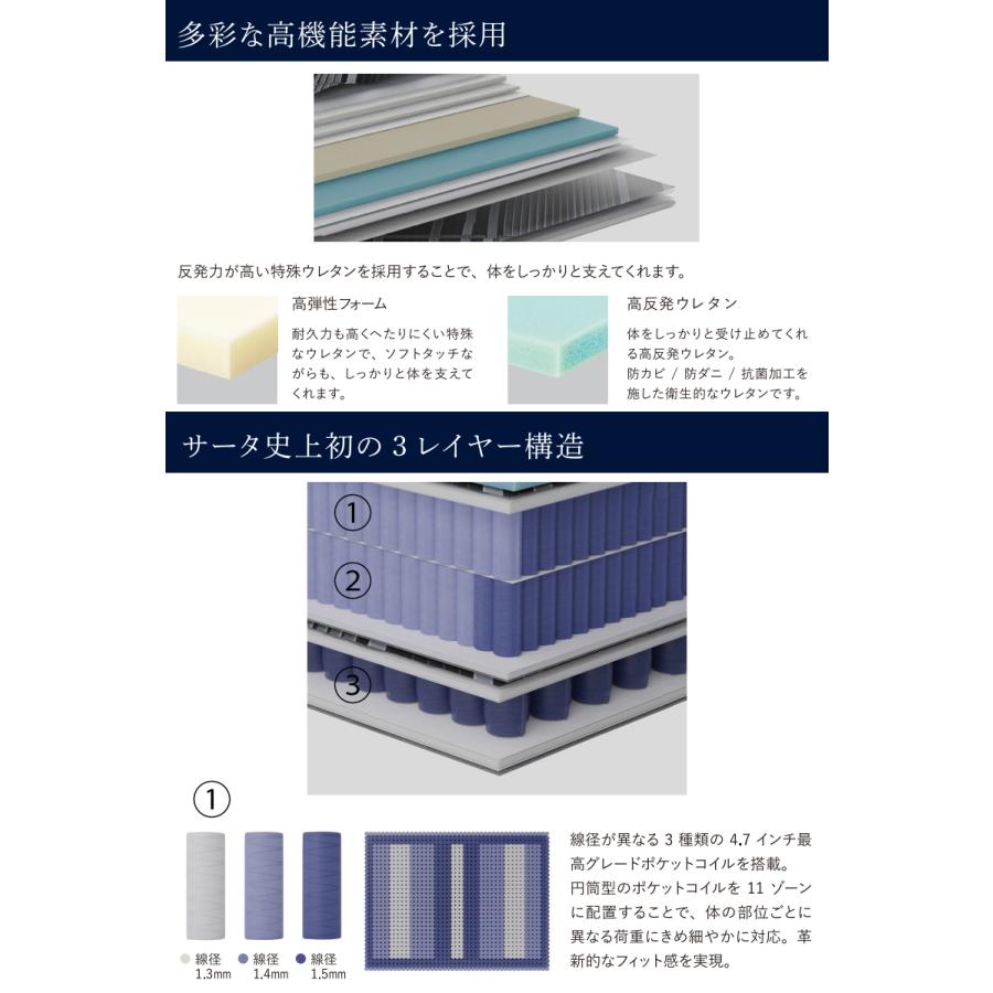 [開梱設置送料無料] ポケットコイルマットレス Serta (サータ)  サータ シリウス ダブルの画像