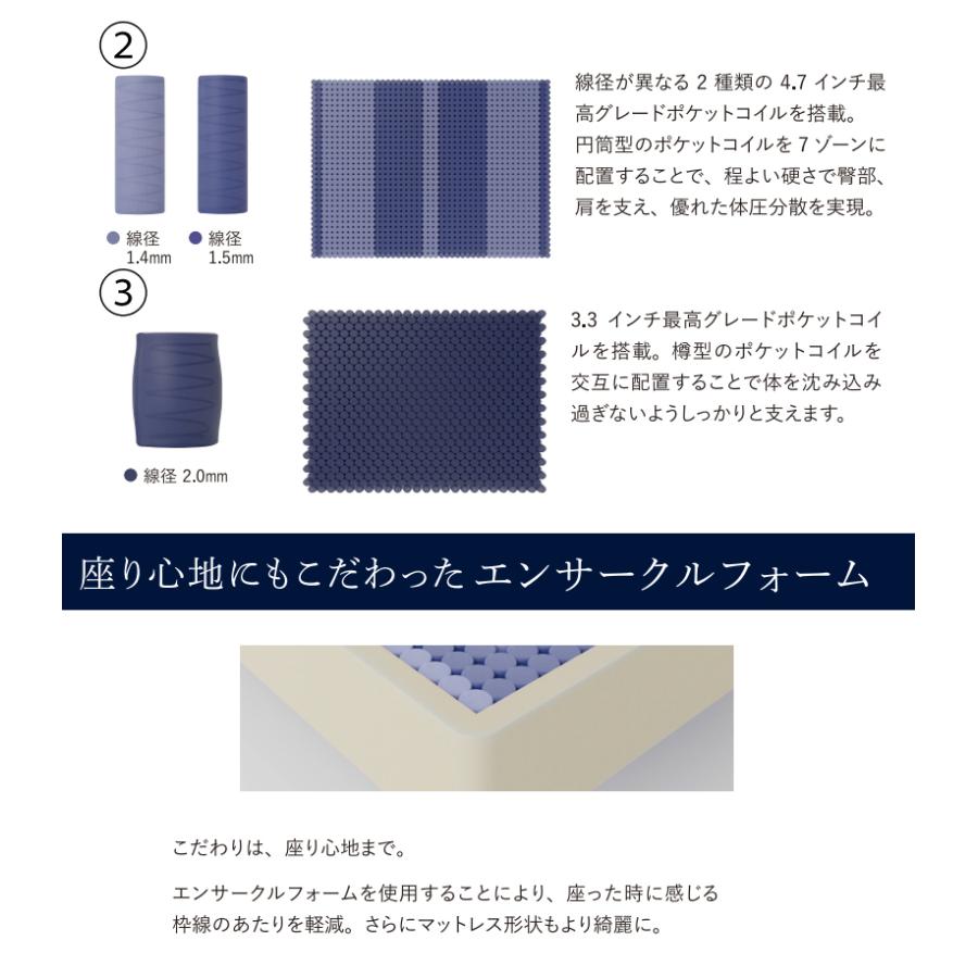 [開梱設置送料無料] ポケットコイルマットレス Serta (サータ)  サータ シリウス ダブルの画像