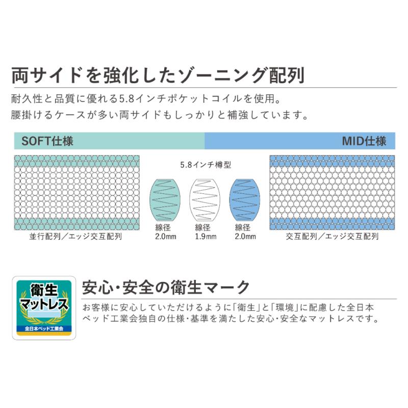 [開梱設置送料無料] ポケットコイルマットレス Serta (サータ)  サータペディック05MID F1N ユーティリティシングル | Serta | 02