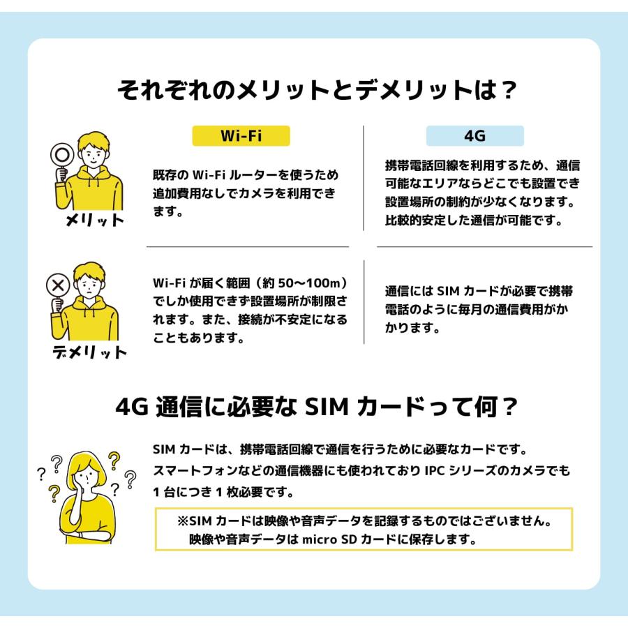 ドライブマン IPC-710G 携帯回線4G通信型セキュリティカメラ ソーラー