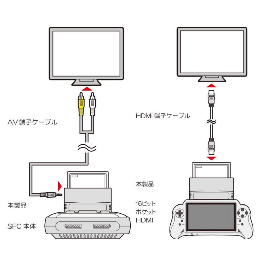 コロンバスサークル 【新品】SFC用互換機 FC 拡張コンバーター (16 