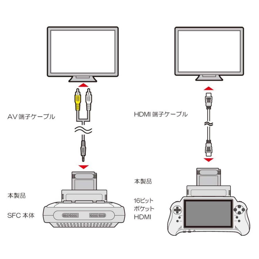 コロンバスサークル 【新品】GB用 拡張コンバーター（SFC用互換機）16