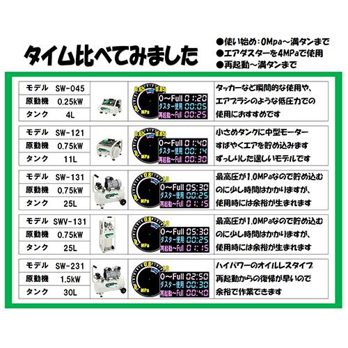 SK11 SK11 エアコンプレッサSW−231 SW-L30LPF-01 SK11 SK11 エアコンプレッサSW−231 SW-L30LPF-01