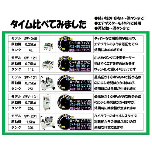 ＳＫ１１　エアコンプレッサＳＷ−２３１　SW-L30LPF-01（沖縄・離島は発送不可）｜arc-shop｜04