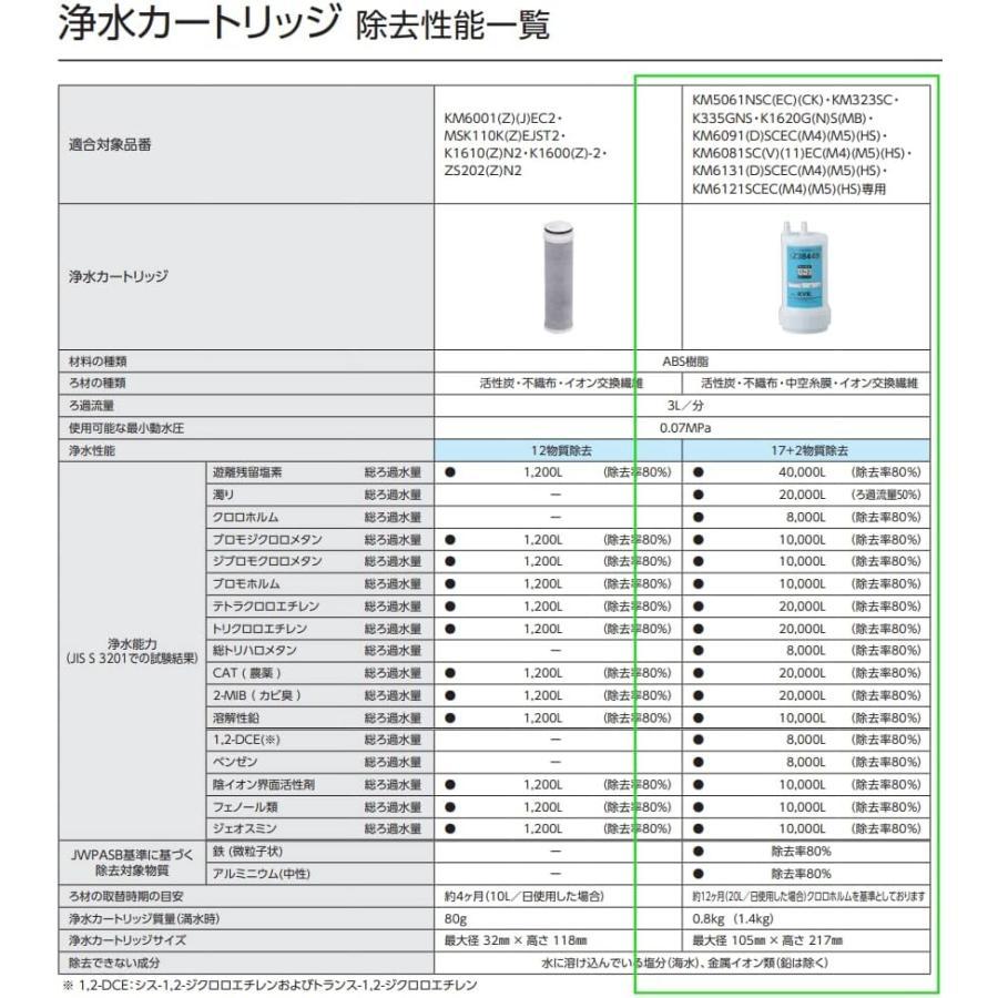 KVK 正規品 浄水器カートリッジ ビルトイン浄水カートリッジ 取替用 Z38449 （クリンスイUZC2000共用）17＋2物質除去タイプ メーカー アンダーシンクタイプ｜arcadesima｜02