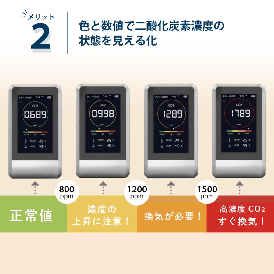 期間限定セール CO2マネージャー CO2センサー CO2C測定器 co2manager