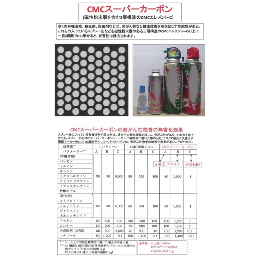 CMCスーパーカーボンシート CMC総合研究所 CMCカーボンマイクロコイル Amazon | （株）CMC総合研究所 スーパーカーボンシート 電磁波
