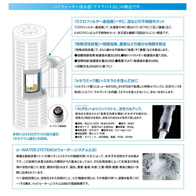 家庭用浄水器 AQUA-π251 アクアパイ πウォーター パイウォーター