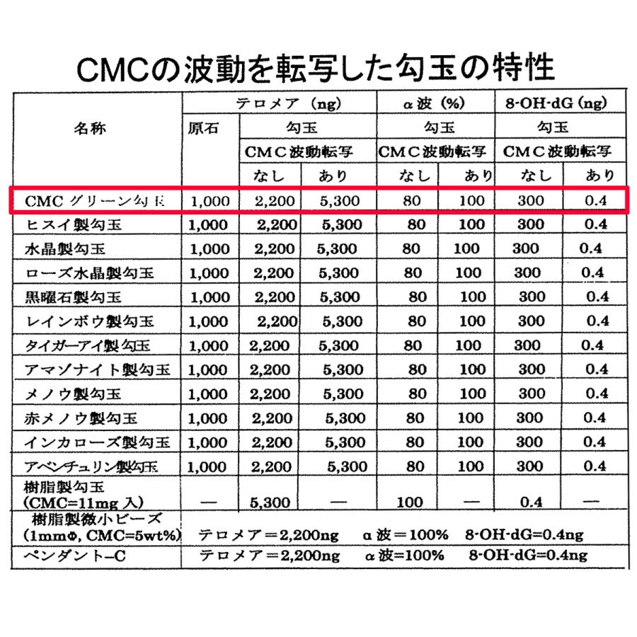 CMC 波動転写勾玉 電磁波防御 電磁波防止 伊勢宮川特製 Magatama X