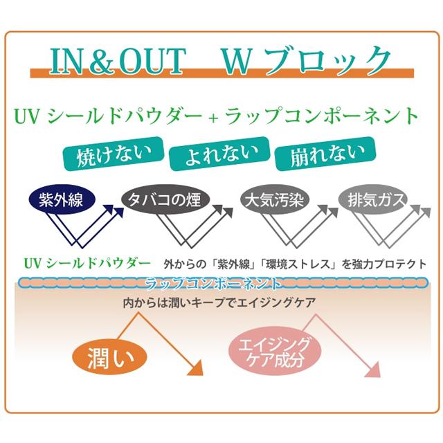 日焼け止め ソマシー SKIA」日焼け止めお試しSET – FLASHPOINT ONLINE SHOP