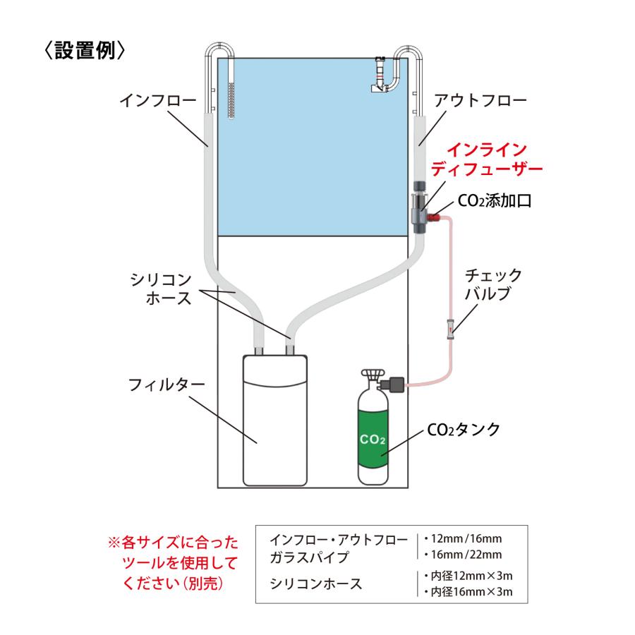 LEDSTAR CO2 インラインディフューザー 水槽 二酸化炭素 外部