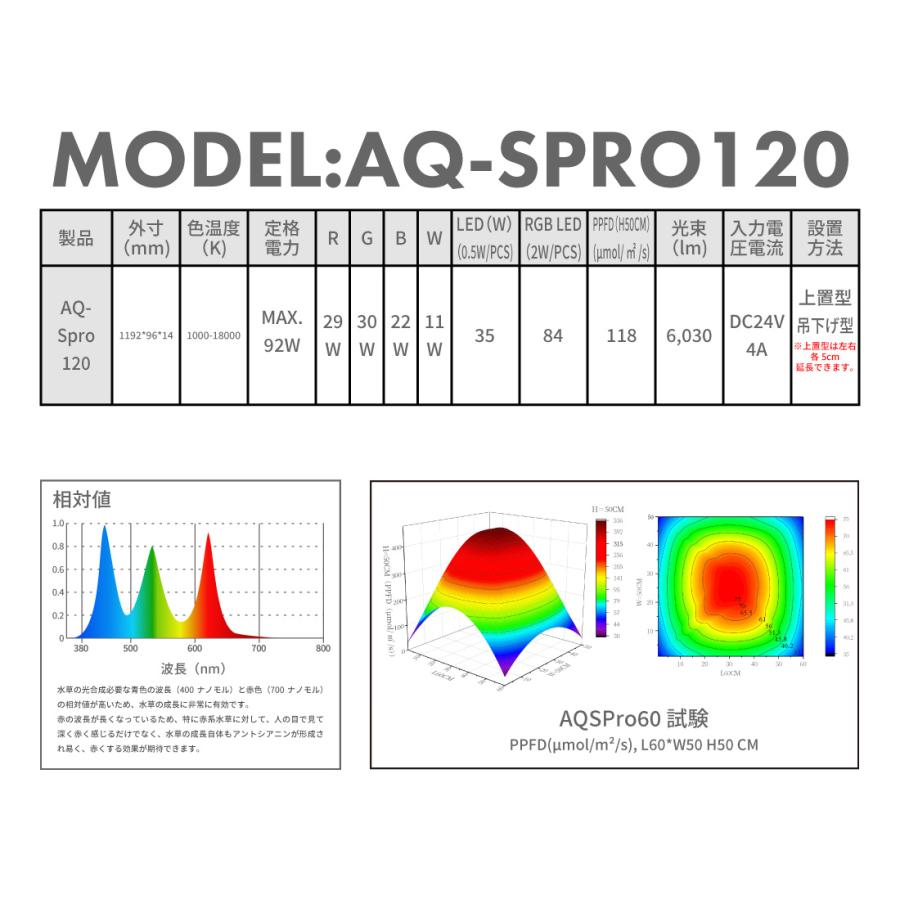 LEDSTAR モデルAQ-SPRO120 水槽LEDライト メーカー正規保証 正規 LEDSTAR モデルAQ-SPRO120 水槽LEDライト メーカー正規保証 正規