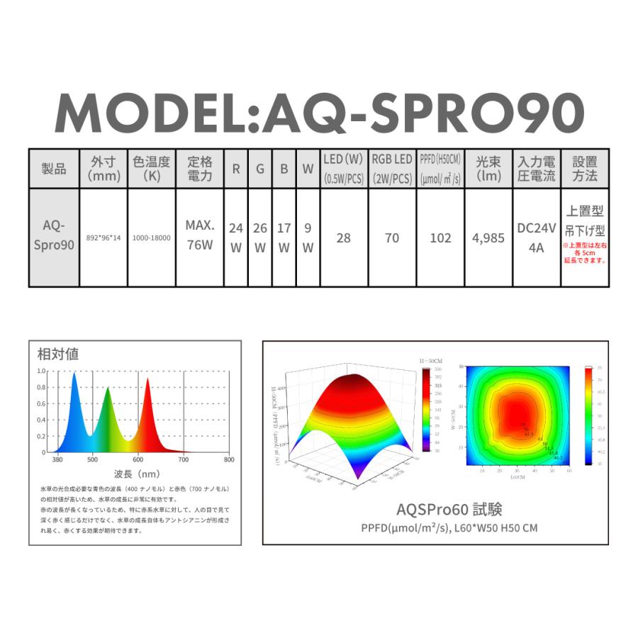 LEDSTAR モデルAQ-SPRO90 水槽LEDライト メーカー正規保証 正規代理店