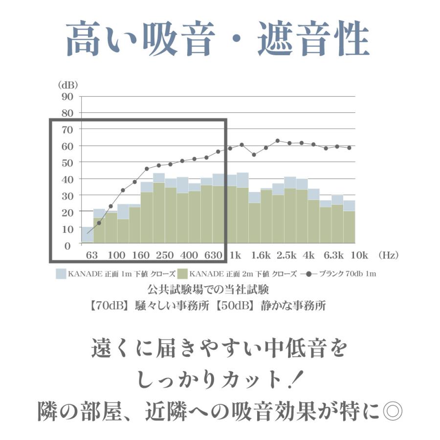 初回限定お試し価格 防音ルーム 簡単組み立て KANADE 吸音材【 CALMOFOAM 使用 】正規販売店 遮音 消音 騒音 防音 吸音対策 吸音ボード 楽器 ホームスタジオ リモートワーク