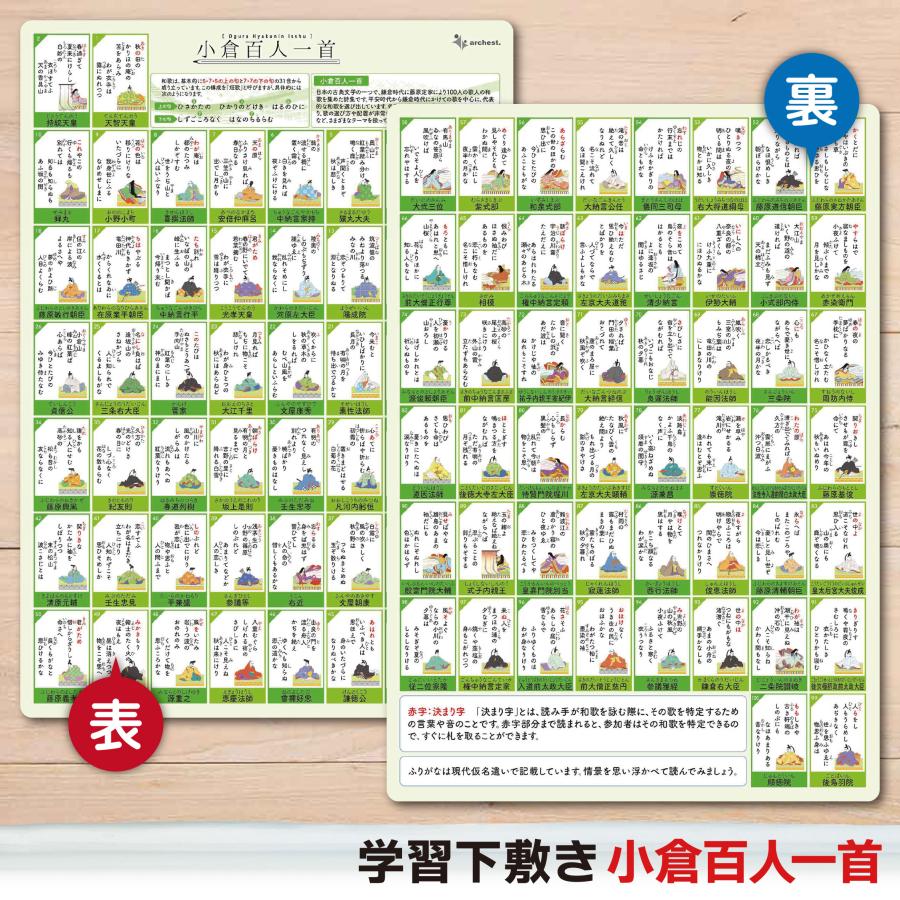 下敷き 小倉百人一首 A4 (21×29.7cm) 角丸両面タイプ 書きやすい 行事 大会 カルタ 正月