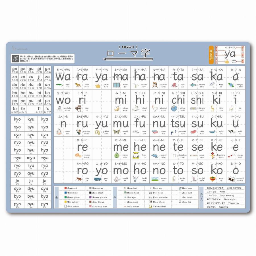 下敷き アルファベット ローマ字 両面タイプ A4 角丸 学習下敷き 知育