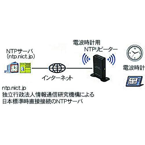 上質仕様 日本アンテナ 電波時計用NTPリピーター 有線LAN用(Ethernet) 輻射範囲10m以内 NTPLFR