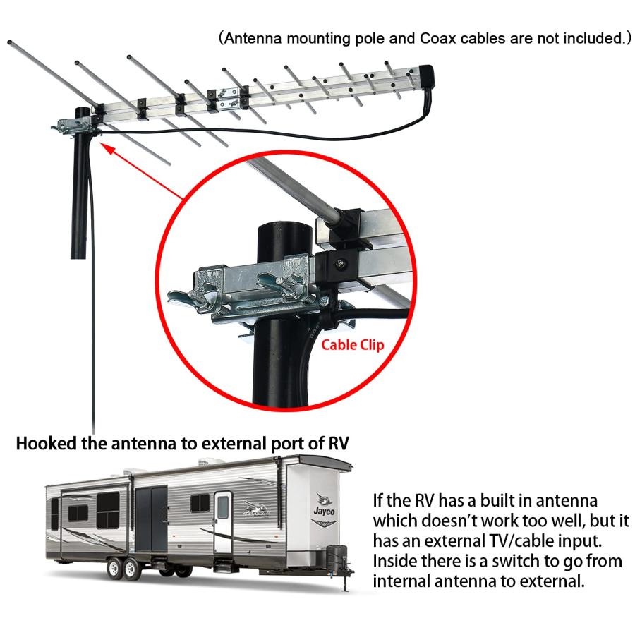 CeKay アウトドアアンテナ 八木衛星HDアンテナ 屋根裏または屋根取り付けテレビアンテナ キャンプ用 RVアンテナ 長距離デジタルOTAアンテナ｜arclight-store｜03