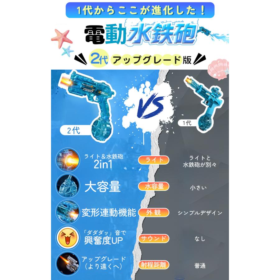 2代 アップグレード！変形連動機能搭載／水鉄砲 電動式連射水鉄砲 電動