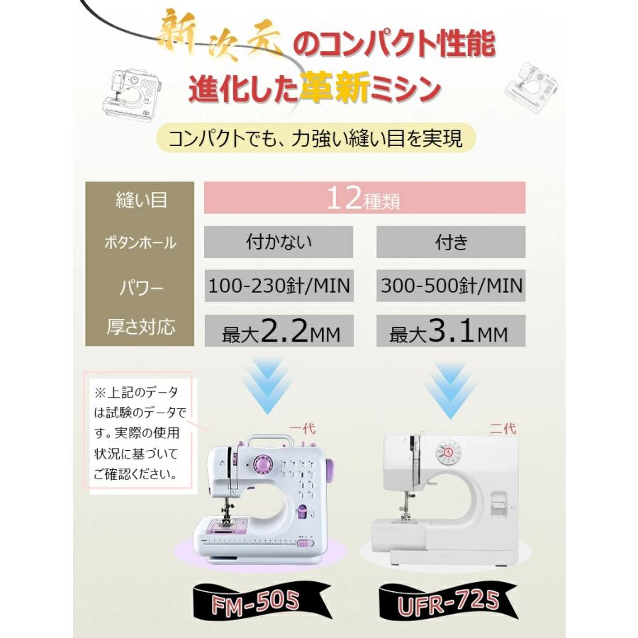 ミシンの決定版！業界最速・最高精度／【ミシン台＆豪華32点縫製