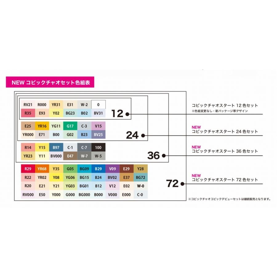 【ラッピング無料】コピック チャオ スタート72色セット【しっかり梱包】｜arcoasis2｜02