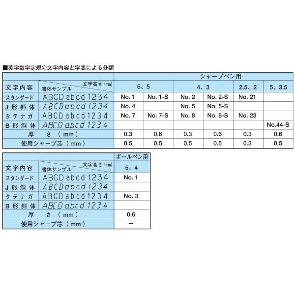 ウチダ(マービー) テンプレート NO5-S 英字・数字 品番：1-843-1015