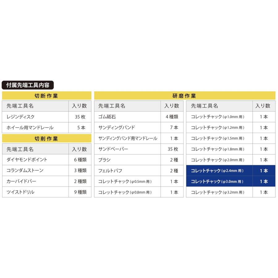アルゴファイル リューター AP210 & リュータービット色々 アルゴファイル ウルトラルーター2セット ULC280 : アーク