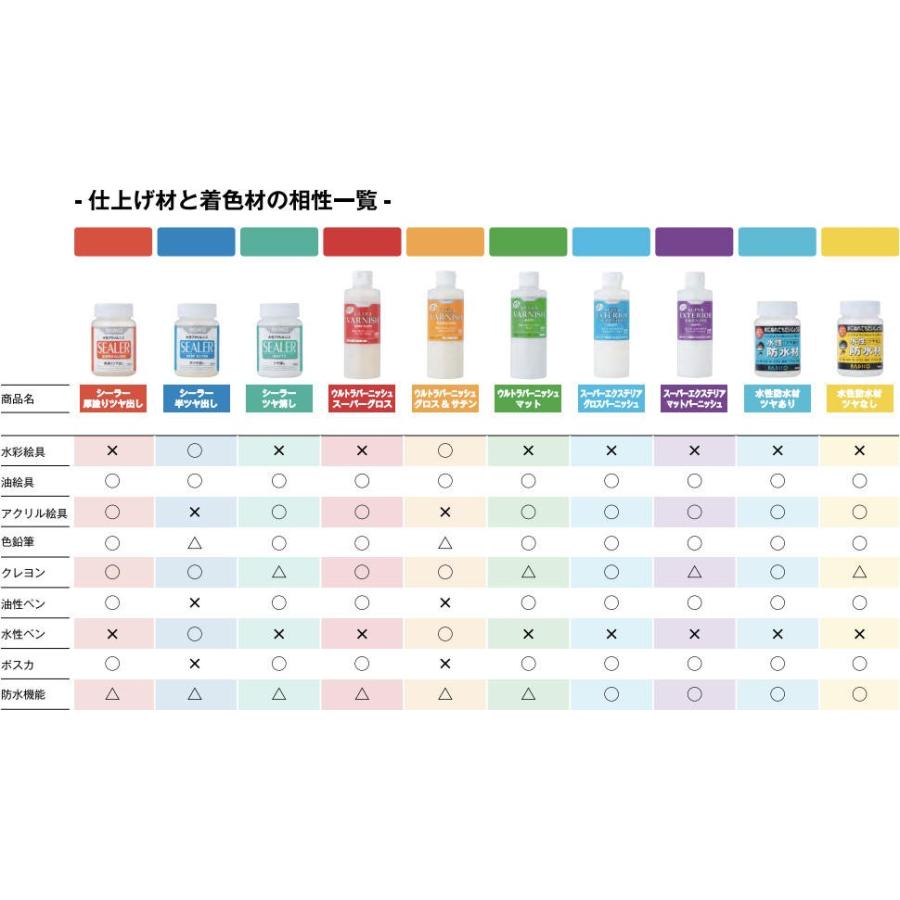 てろるさま専用（全種） PADICO（パジコ） 水性防水材 ツヤなし (202944) : アークオアシス