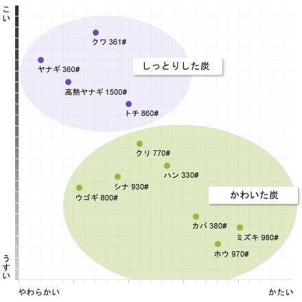 伊研 画用木炭 No.980 ミズキ 細軸 20本入 : アークオアシス ヤフー