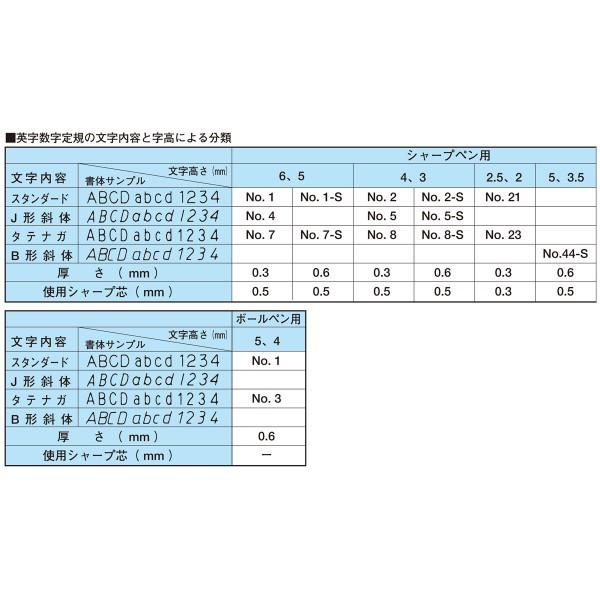 ウチダ テンプレート 英字数字定規 ボールペン用 No.1 1-843-1201 2mvetro ウチダ テンプレート 英字数字定規 ボールペン用 No.1 1-843-1201