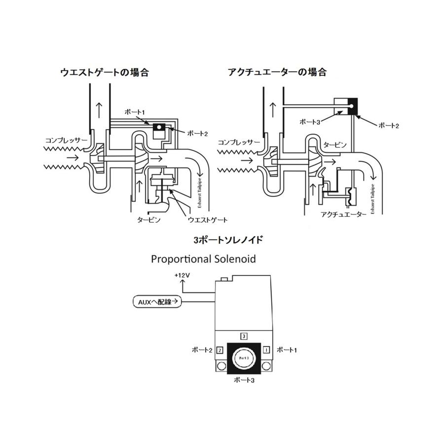 LINK JAPAN KTD BCS-DTM WP 1/8-PT-6mm AL-Nipple ブースト