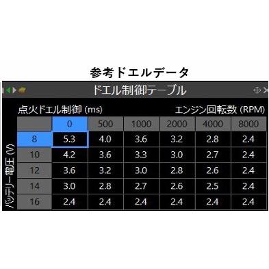 KTD S15用C1コイルセット : アーコンジャパン - 通販 - Yahoo KTD S15用C1コイルセット : アーコンジャパン - 通販 - Yahoo