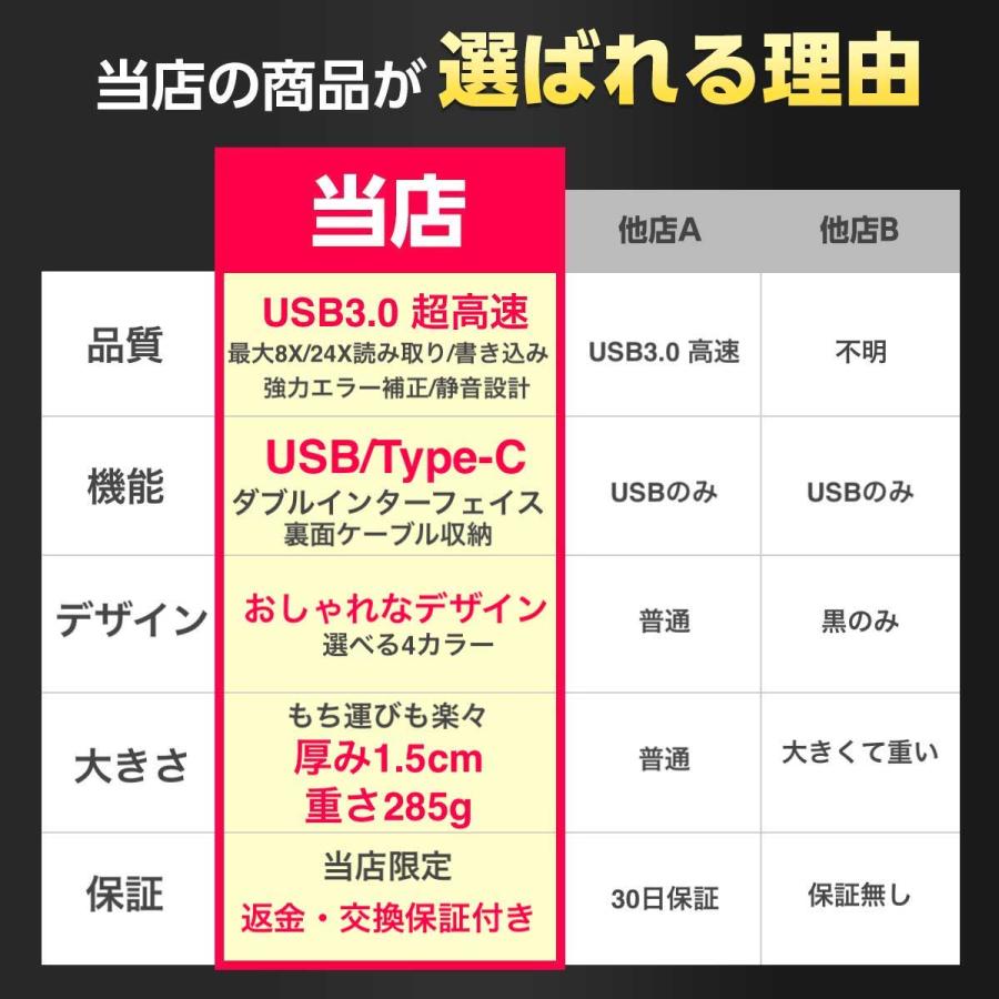 DVDドライブ 外付け CD DVDプレーヤー USB3.0 静音 高速 軽量 コンパクト おすすめ 読み込み 書き込み｜arcstar｜07