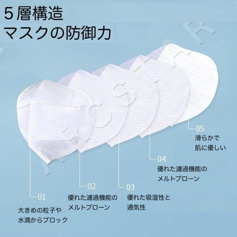 数量限定SALE】N95 マスク 医療用 n95マスク 相当 KN95 50枚 数量限定SALE】N95 マスク 医療用 n95マスク 相当 KN95 50枚